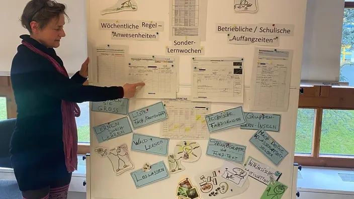 Interaktive Zusammenarbeit