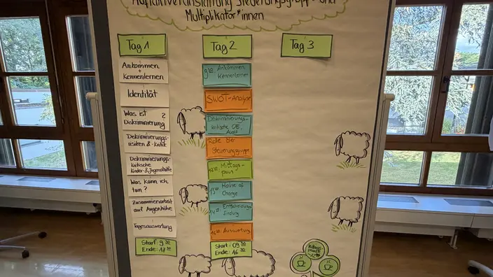 Modernes Arbeiten